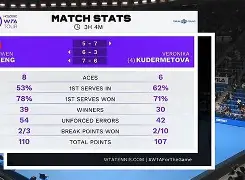 包含Ming连续七场比赛得分超过大比分领先今夜里昂备战英超,波尔图赛后队长鼓劲都惊呆了的词条 包含Ming连续七场比赛得分超过大比分领先今夜里昂备战英超,波尔图赛后队长鼓劲都惊呆了的词条