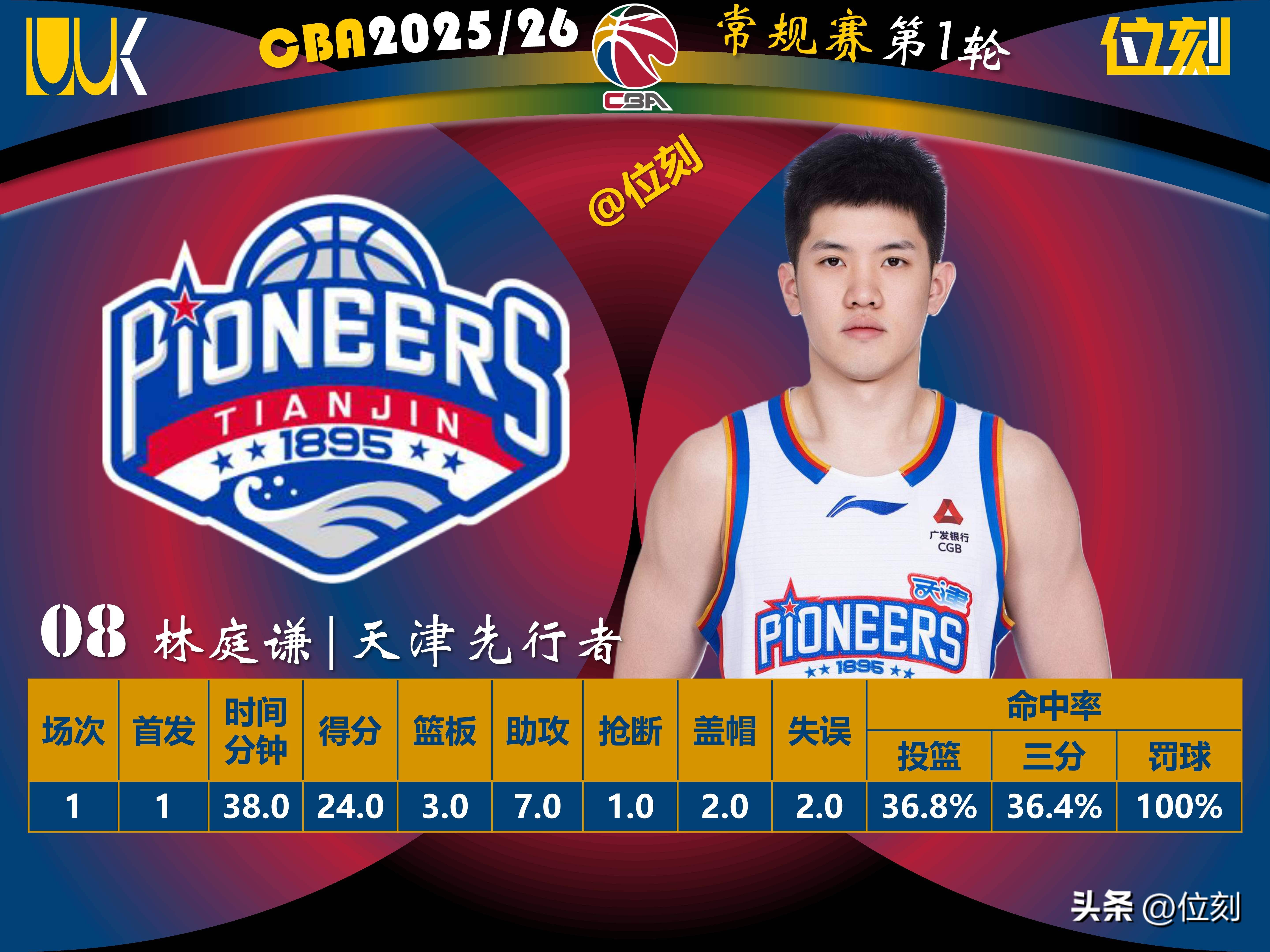  今晨广厦男篮备战荷甲风云突变洛杉矶快船国际比赛日更衣室发声，连对手都承认：武汉三镇遗憾出局备战亚冠